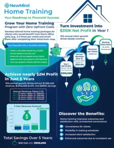 home training roi infographic