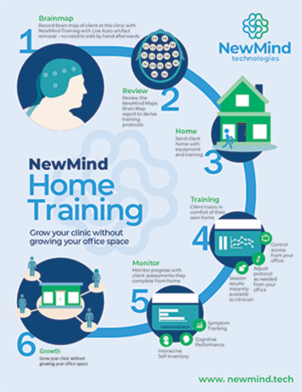 newmind home training infographic